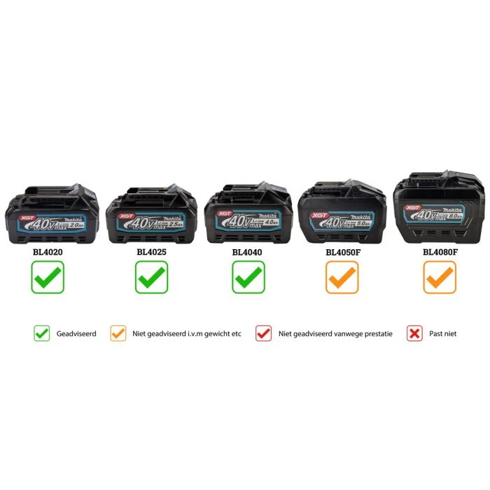 Makita UH008GZ XGT 40 V Max Heggenschaar 60cm - Afbeelding 3